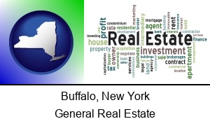 Buffalo New York real estate concept words