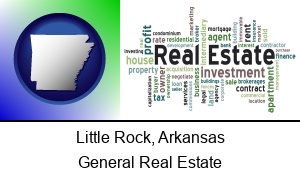 Little Rock Arkansas real estate concept words